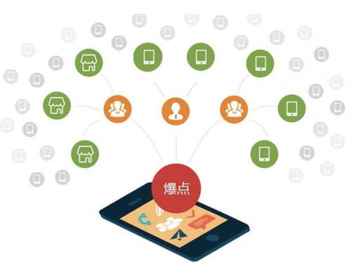 纳溪为什么越来越多的企业通过软文营销来引流